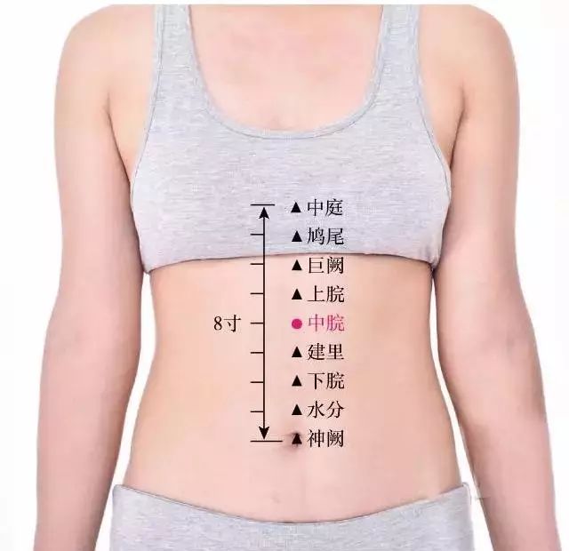 中脘穴的准确位置图