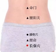 腰奇穴的准确穴位图及功效作用