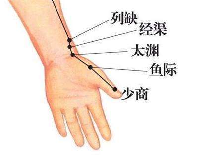 列缺穴的准确位置图