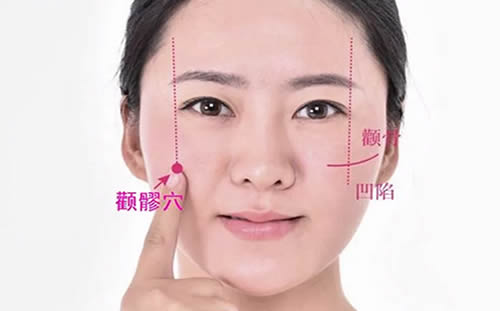 颧髎穴的准确穴位图及作用