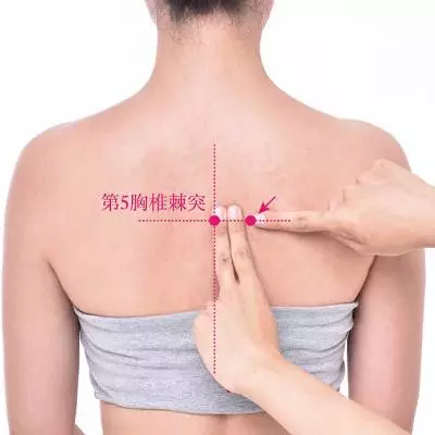 心俞穴的准确位置图