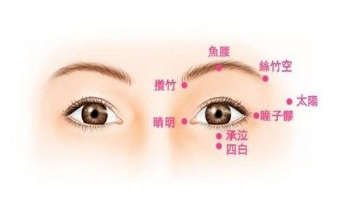 丝竹空的准确穴位图 