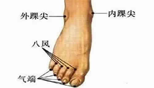 气端穴的准确穴位图
