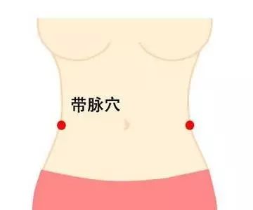 带脉穴的准确穴位图