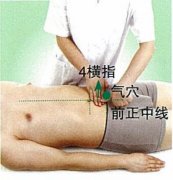 <b>气穴的准确穴位图及作用</b>