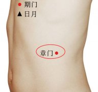 章门穴的准确位置图及功效作用
