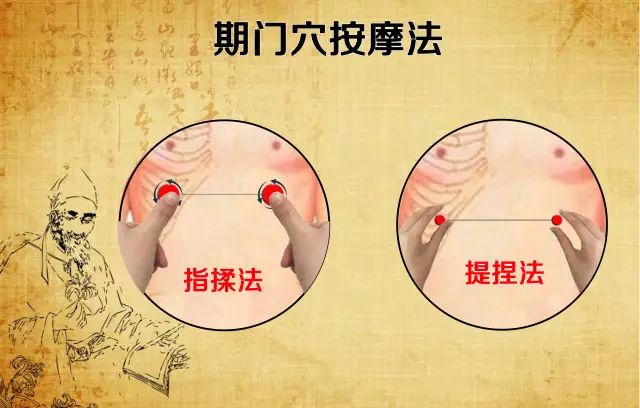 期门穴的准确位置图及作用