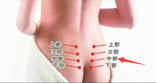 中髎穴的作用