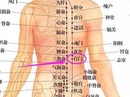 肓门穴的作用