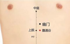 <b>腹通谷穴的准确穴位图及作用</b>