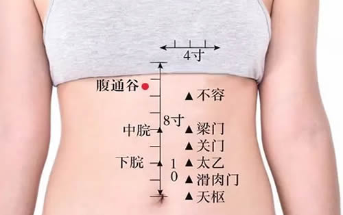 腹通谷穴的准确穴位图