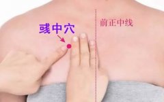 彧中穴的准确位置图及功效作用