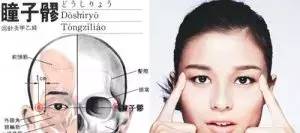 瞳子髎的准确位置图