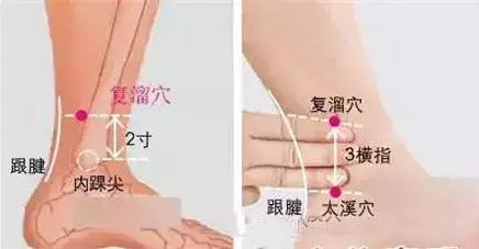 复溜穴的准确穴位图及功效作用