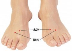 陷谷穴的准确穴位图及功效作用