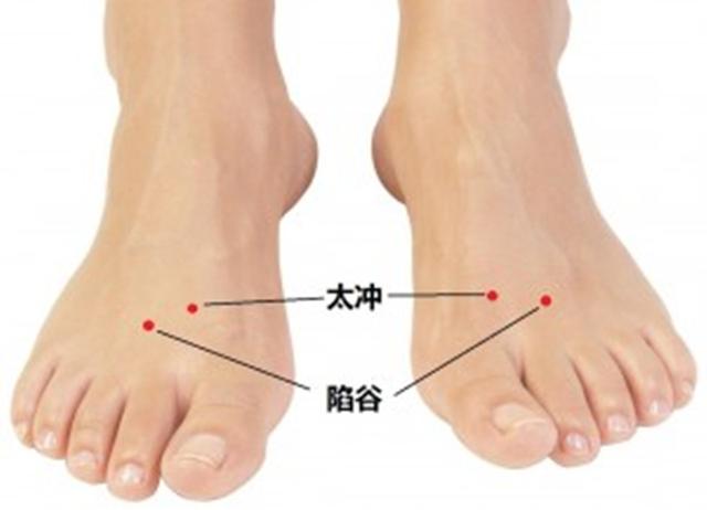 陷谷穴的准确穴位图及功效作用