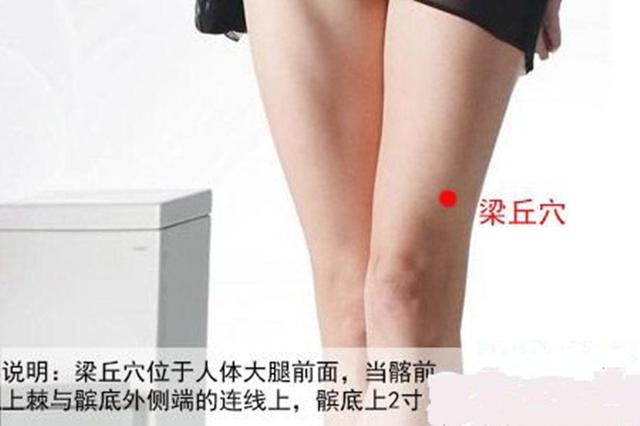 梁丘穴的准确位置图和功效作用