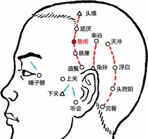 悬颅穴的作用