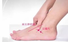 丘墟穴的准确穴位图及作用