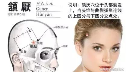 颔厌穴的准确穴位图