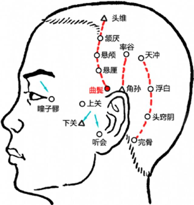 曲鬓穴的作用