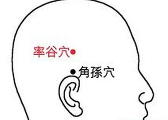 率谷穴的作用
