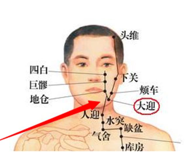 大迎穴的作用
