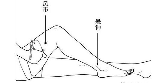 悬钟穴的准确穴位图