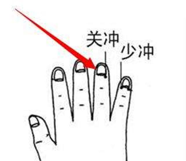 关冲穴的准确穴位图