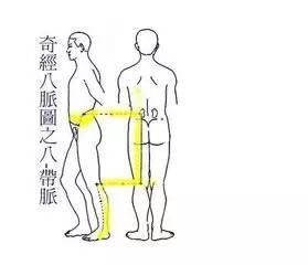八脉交会
