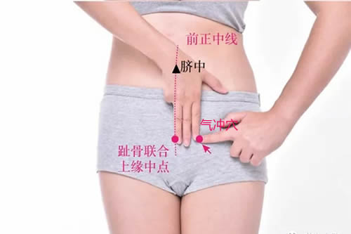 气冲穴的准确穴位图
