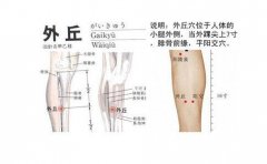 外丘穴的准确穴位图及作用