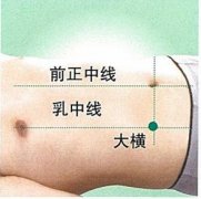 大横穴的准确穴位图及功效作用