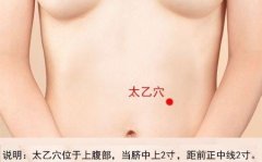 太乙穴的准确穴位图及作用