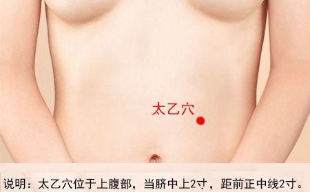 太乙穴的准确穴位图