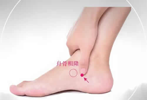 然谷穴的准确穴位图