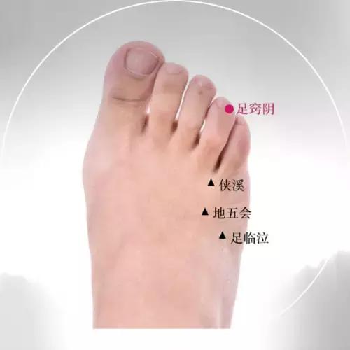 足窍阴穴的准确穴位图及作用