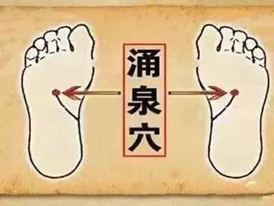 涌泉穴