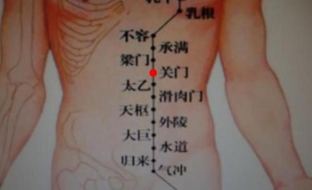 关门穴的准确穴位图