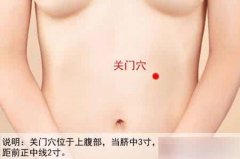 关门穴的准确穴位图及作用