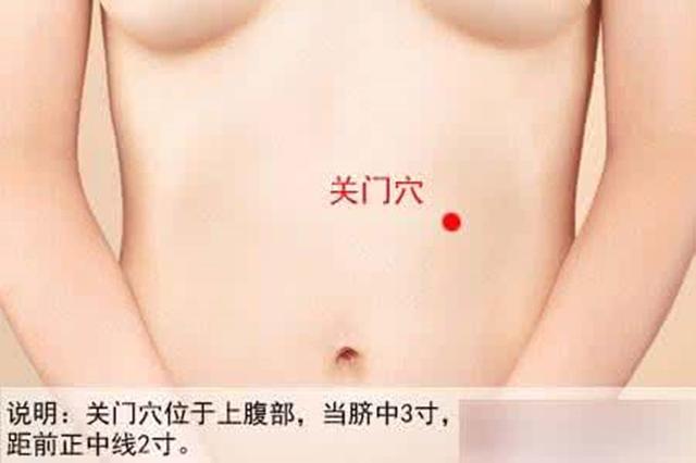关门穴的准确穴位图及作用