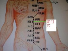 梁门穴的准确穴位图及作用