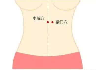 梁门穴的准确穴位图