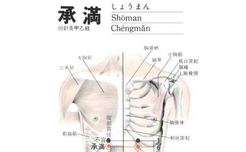 承满穴位的作用