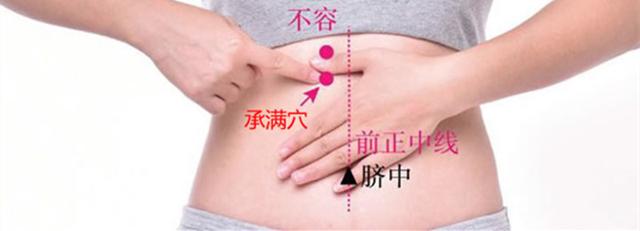 承满穴的准确穴位图