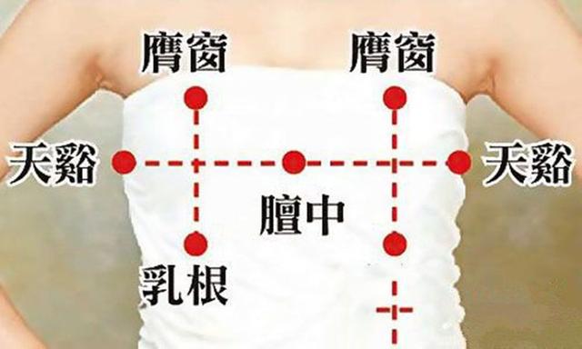 膺窗穴的准确穴位图及作用