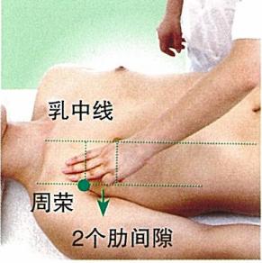 周荣穴的准确穴位图