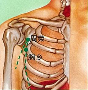 周荣穴