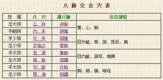 奇经八脉