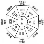 奇经八脉图如何交会八穴?